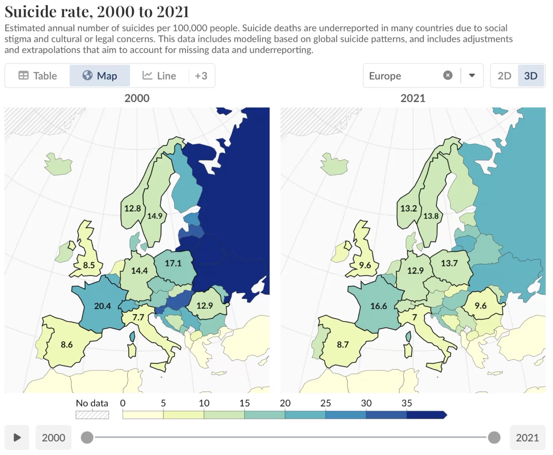 Comparative analysis visualization
